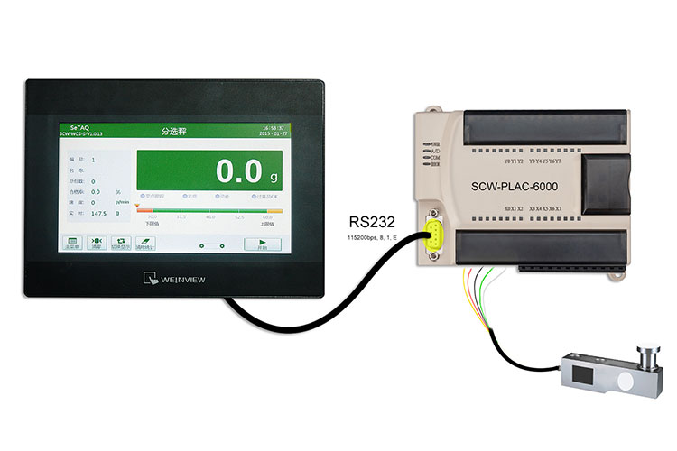 SCW-PLAC6000分選稱(chēng)重控制模塊連接觸摸屏.jpg